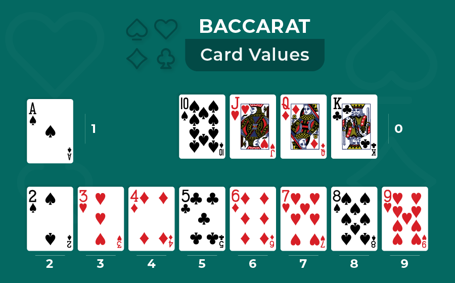 how-to-play-baccarat-card-values